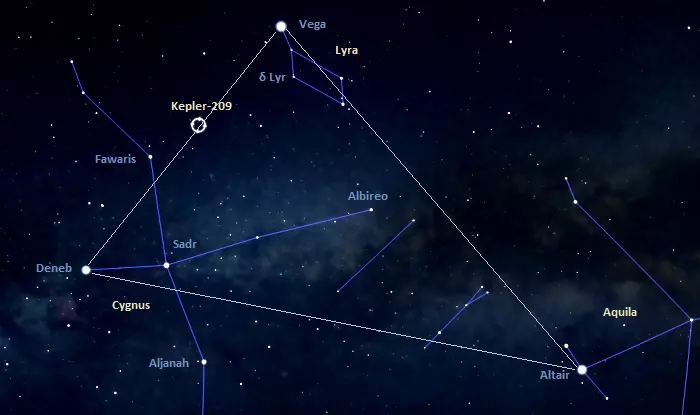 where is kepler-209,how to find kepler-209