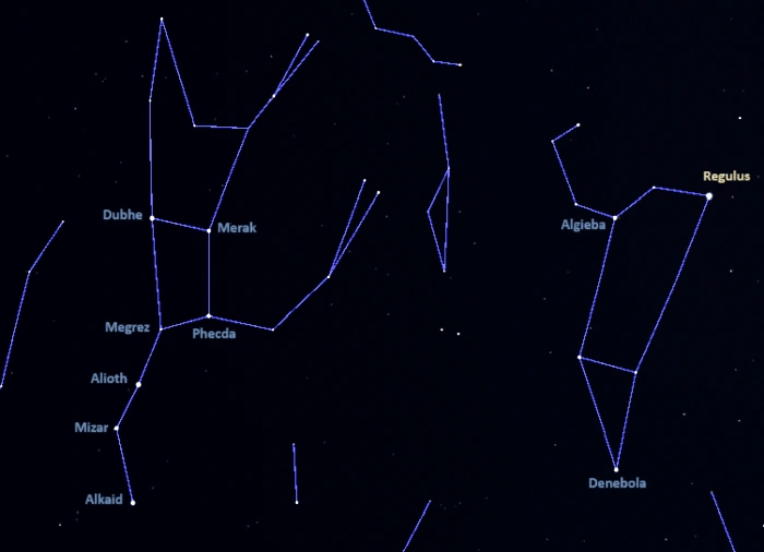 how to find regulus,alpha leonis location,where is regulus in the sky,regulus and the big dipper