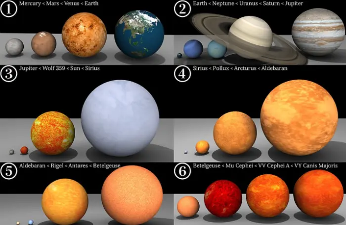 vy canis majoris size comparison