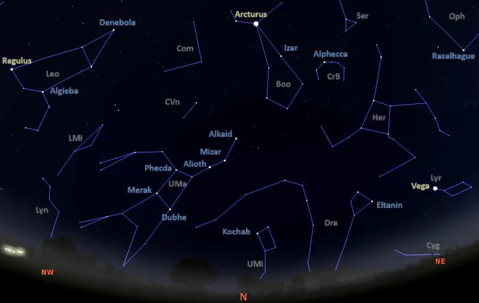 stars visible in the northern sky tonight from equatorial latitudes