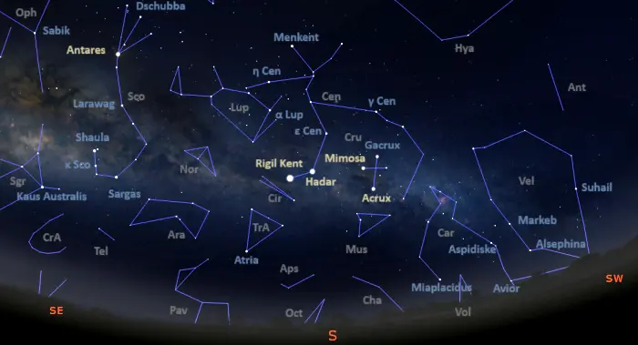 stars visible in the southern sky tonight from equatorial latitudes