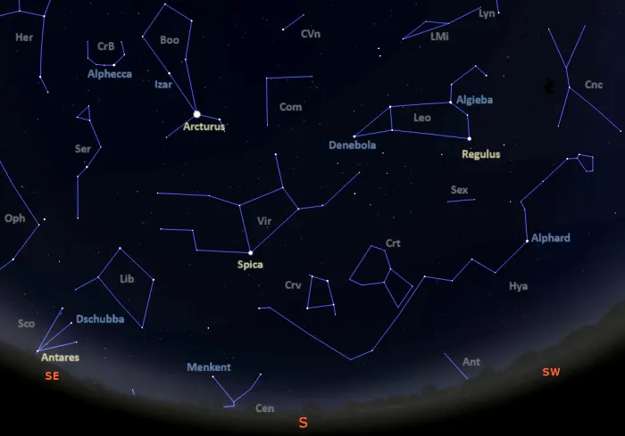 stars visible in the southern sky tonight