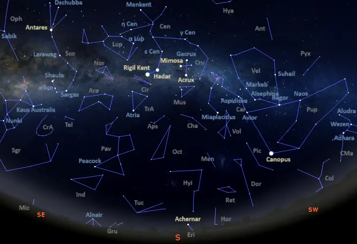 stars visible in the southern sky tonight from the southern hemisphere