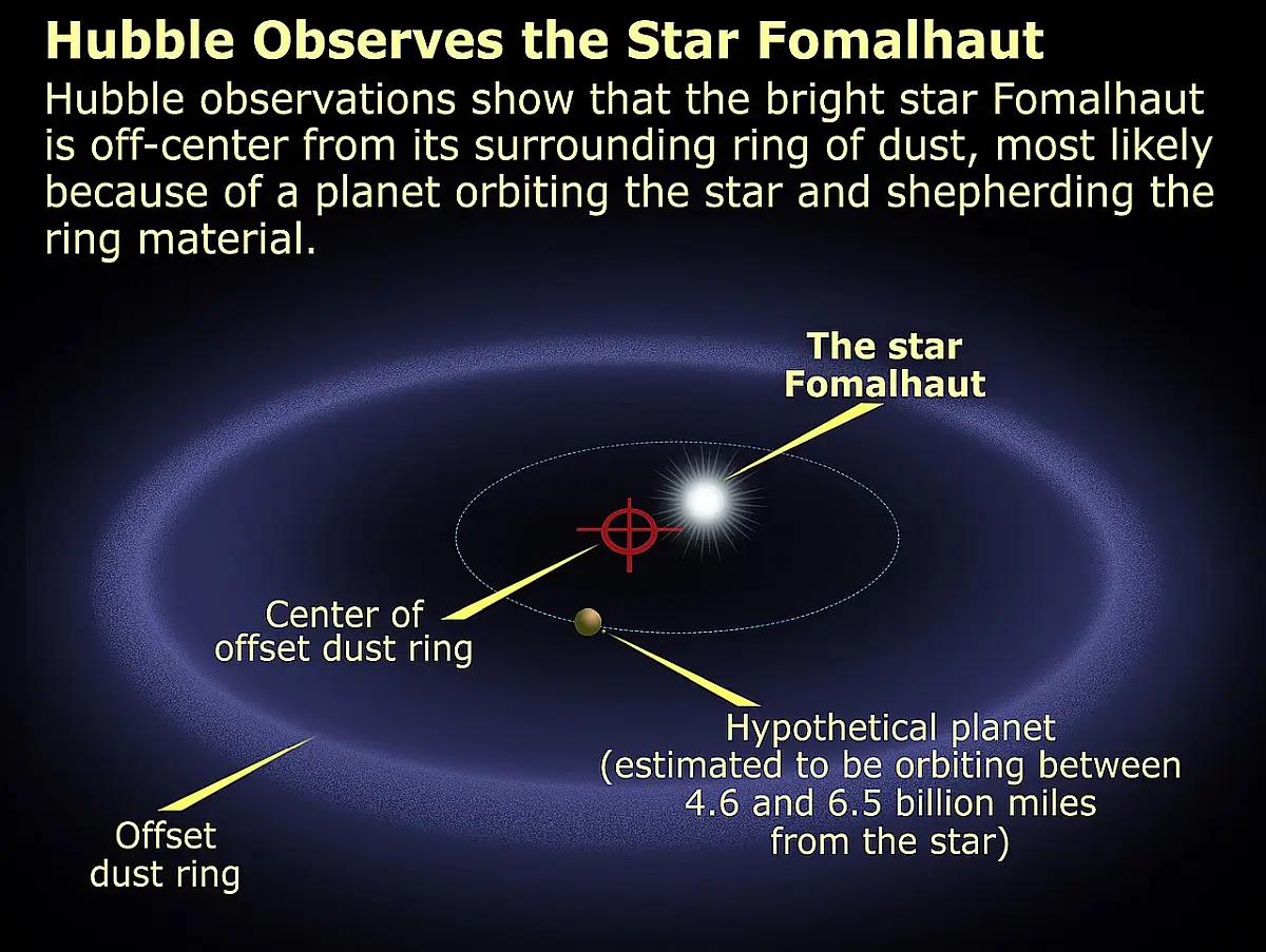 fomalhaut ring