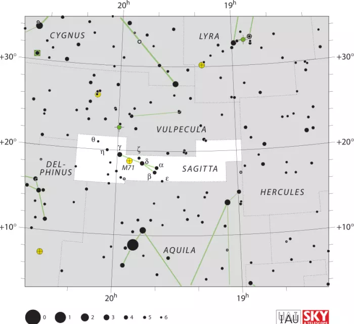 sagitta stars,sagitta constellation,sagitta star map