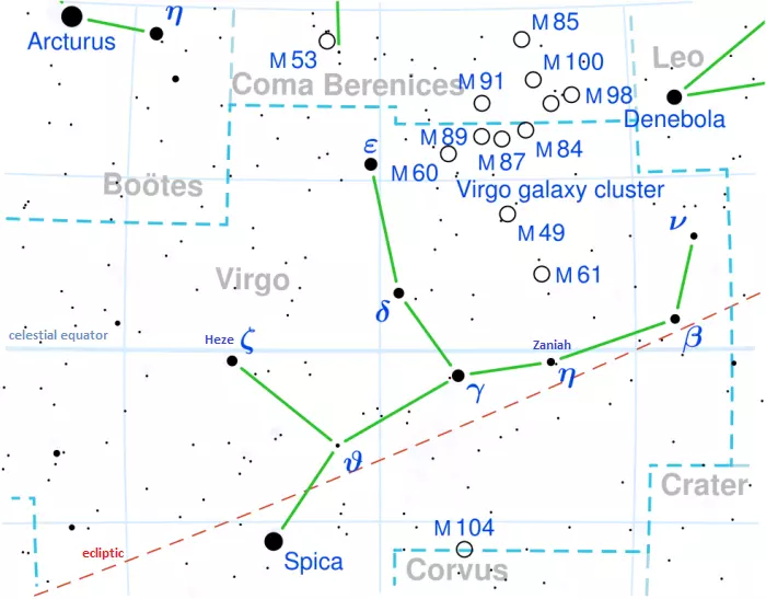 celestial equator and ecliptic,constellation virgo