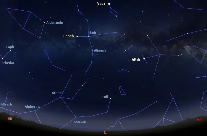 stars visible tonight in the eastern sky,eastern sky tonight