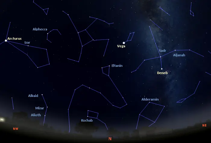stars in the northern sky in equatorial latitudes