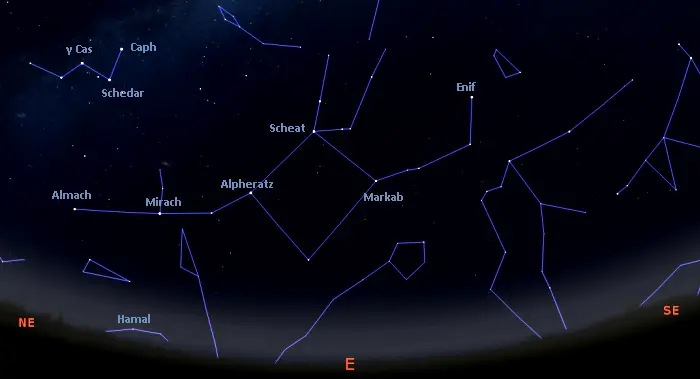 stars visible tonight in the eastern sky