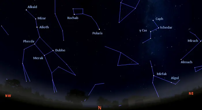 stars visible tonight in the northern sky