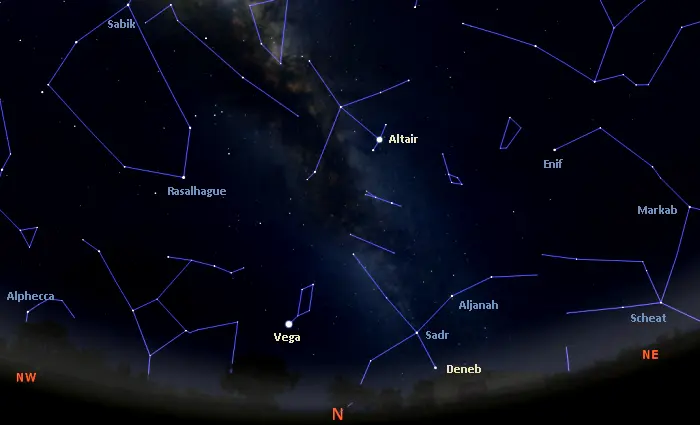 stars visible tonight in the northern sky from the southern hemisphere