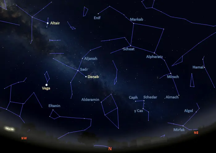 stars visible in the northern sky in equatorial latitudes
