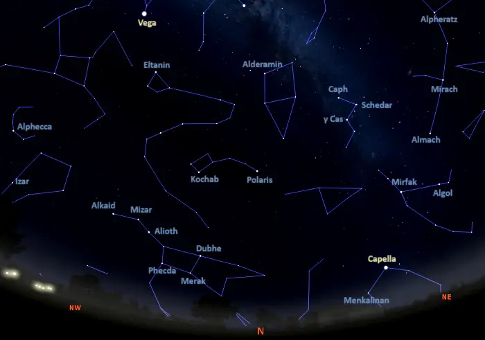 stars in the northern sky tonight