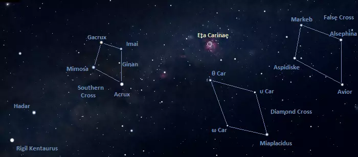 how to find eta carinae,where is eta carinae in the sky,eta carinae nebula location