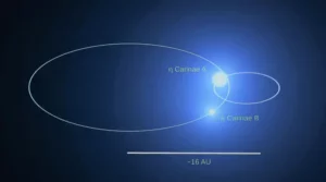 eta carinae a and eta carinae b orbit