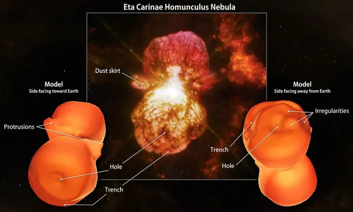 3d map of the homunculus nebula