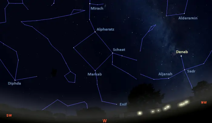 stars visible in the western sky tonight