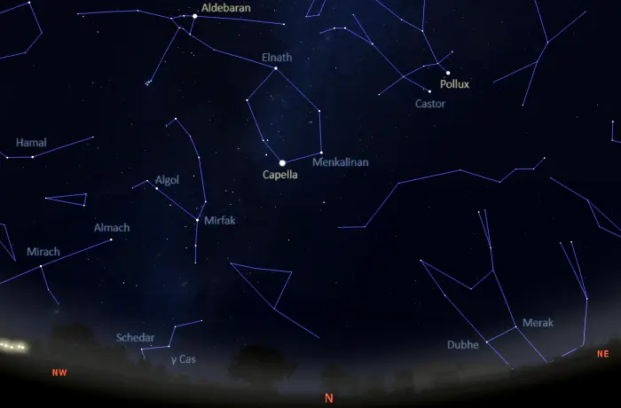 stars visible in the northern sky tonight in equatorial latitudes