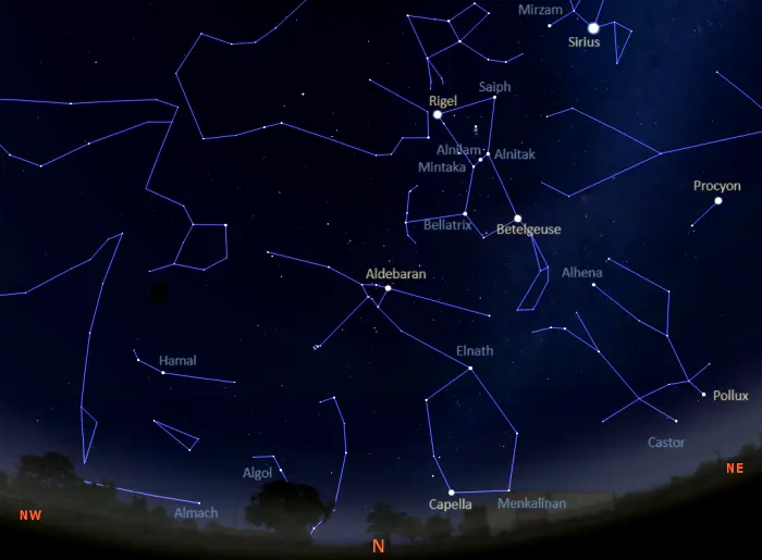 Stars visible in the northern sky tonight in the southern hemisphere