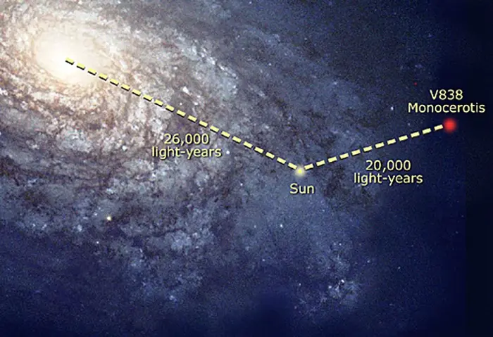 v838 distance from the sun