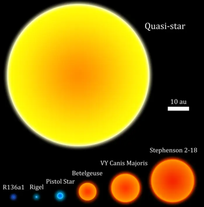 size comparison of stars