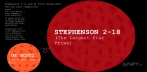 stephenson 2-18 vs uy scuti size
