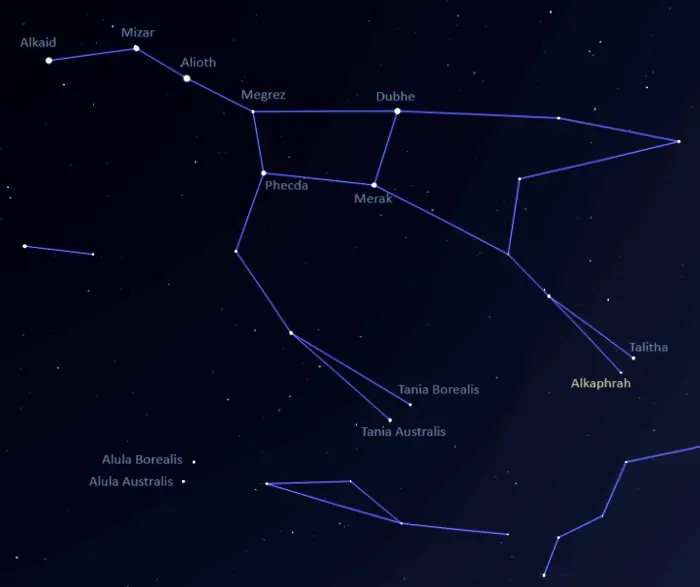 kappa ursae majoris location,how to find alkaphrah, where is alkaphrah in the sky