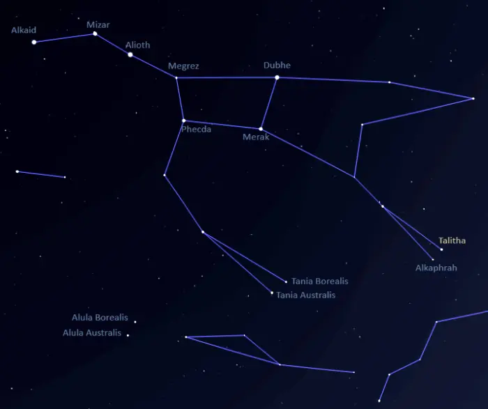 how to find talitha,iota ursae majoris location,where is talitha in the sky