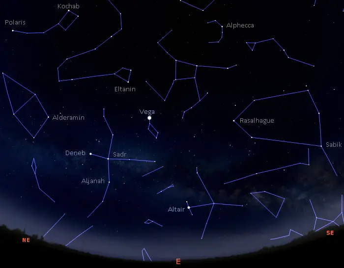 stars in the eastern sky tonight