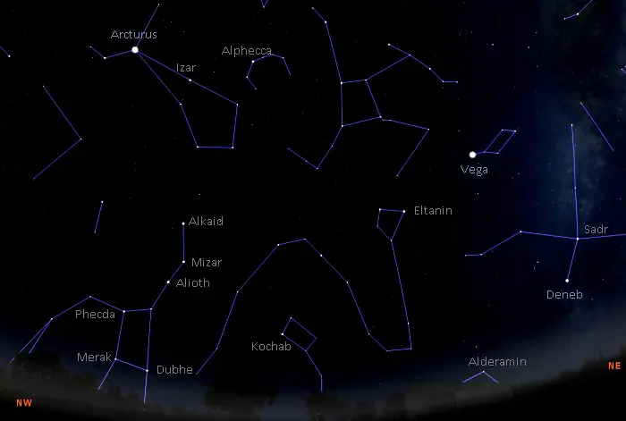 stars visible tonight in the northern sky in equatorial latitudes