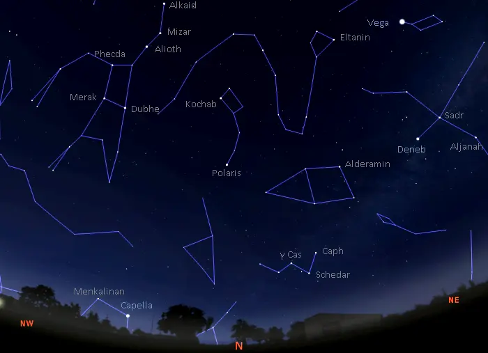 stars in the northern sky,stars visible in the northern sky