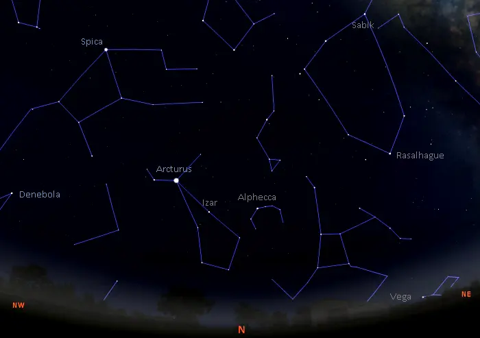 stars in the northern sky in the southern hemisphere