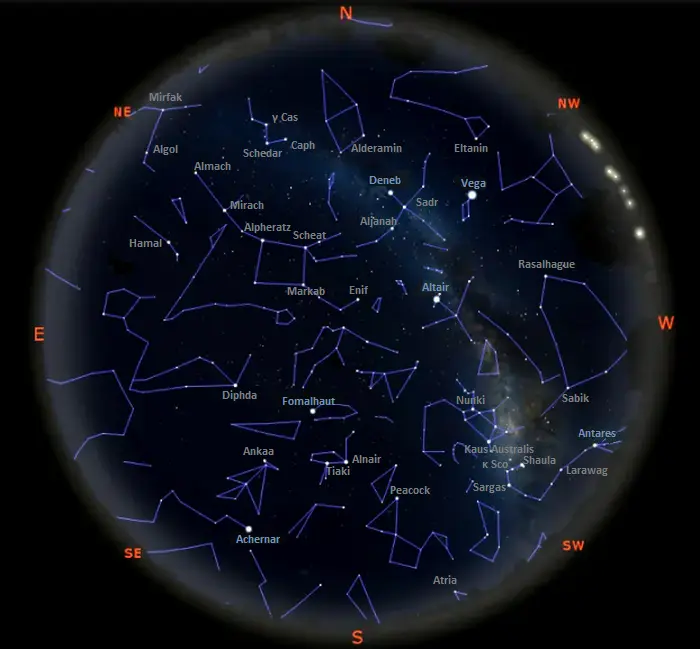 stars in the sky tonight in equatorial latitudes