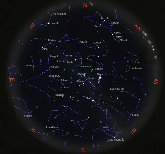 stars in the sky tonight