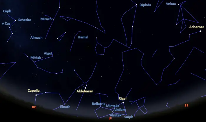 Stars visible in the eastern sky tonight in equatorial latitudes