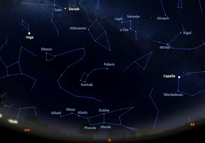 stars visible in the northern sky