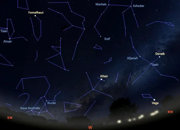 Stars visible in the western sky tonight from the equatorial latitudes
