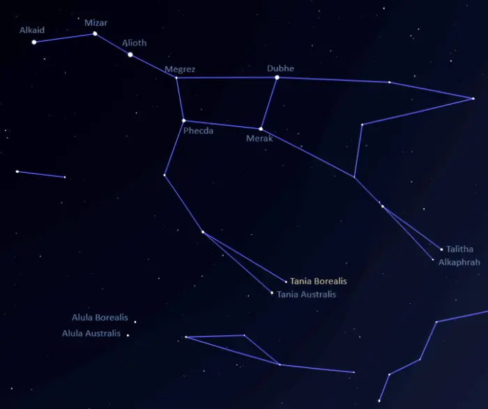 how to find tania borealis,where is lambda ursae majoris in the sky