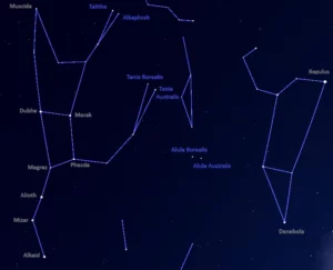 three leaps of the gazelle asterism,three springs of the gazelle,great bear's feet