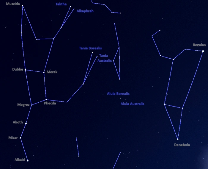 three leaps of the gazelle asterism,three springs of the gazelle,great bear's feet