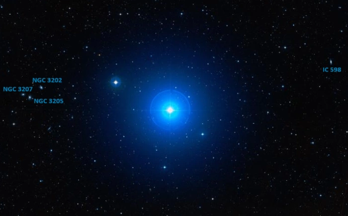 galaxies near lambda ursae majoris