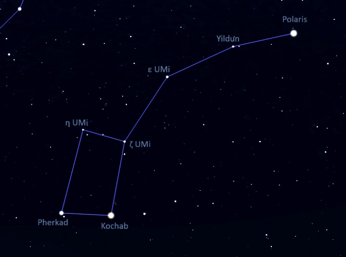 little dipper asterism,ursa minor