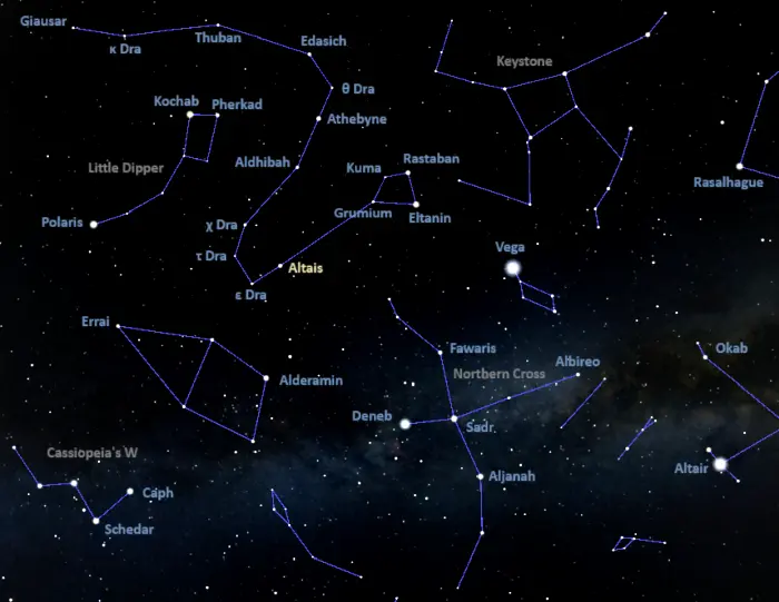 how to find altais,delta draconis location,where is altais in the sky