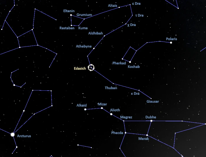 how to find edasich,iota draconis location,where is edasich in the sky