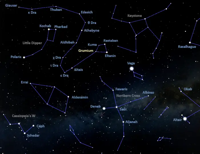 how to find grumium,where is xi draconis in the sky