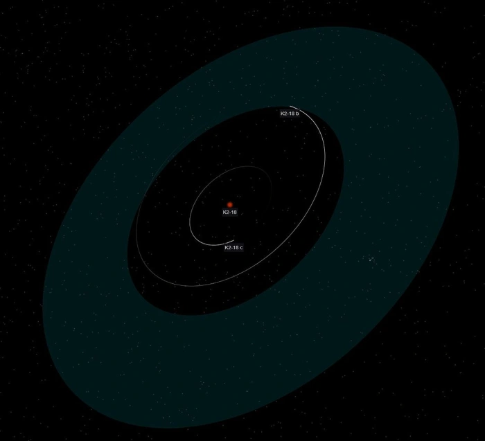 k2-18 planetary system