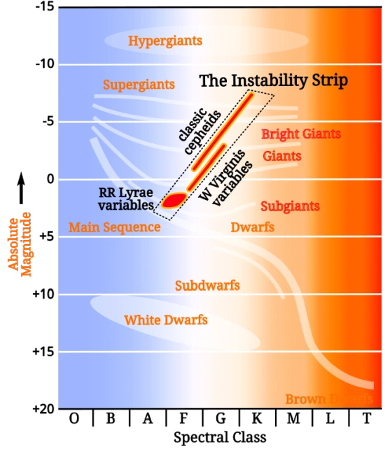 rr lyrae variables on the hertzsprung-russell diagram