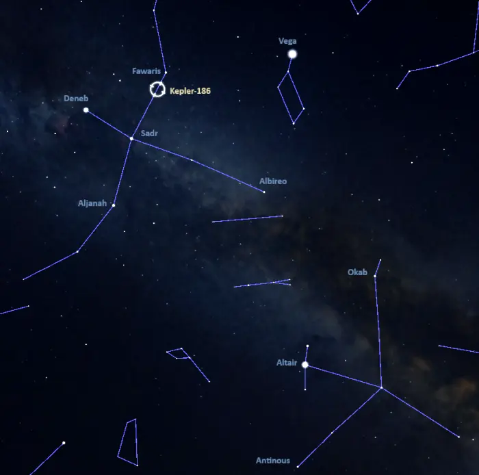 how to find kepler-186,where is kepler 186 in the sky