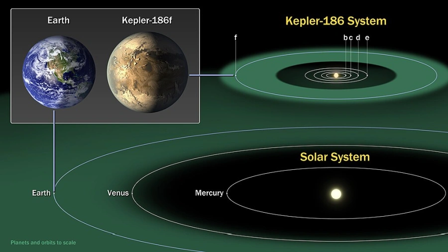 kepler-186 planetary system,kepler-186 compared to the sun