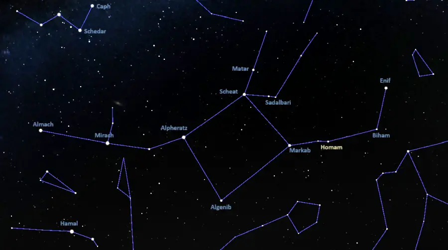 how to find homam,zeta pegasi location,where is homam in the sky